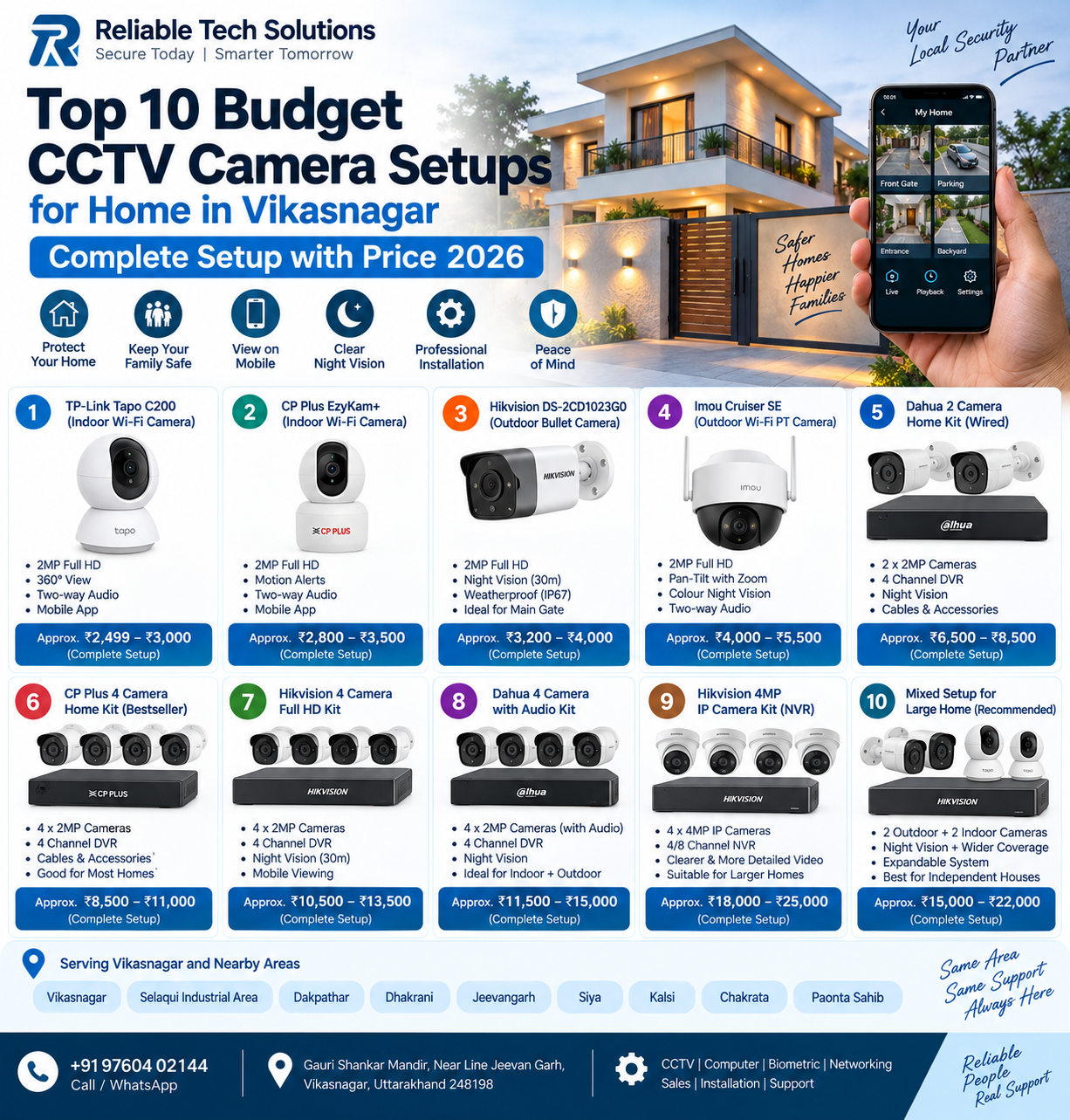 Top 10 budget CCTV camera setups for home in Vikasnagar